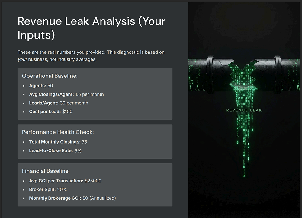Revenue Leak Analysis